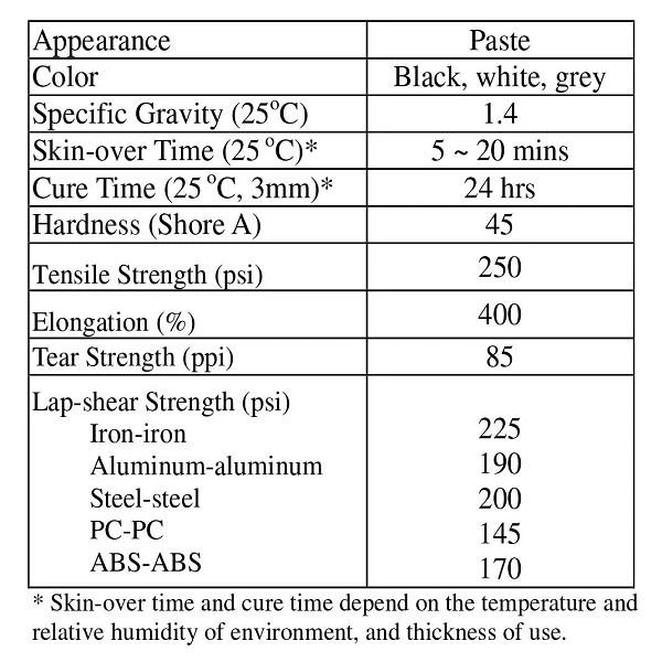 non corrosive silicone sealant product properties